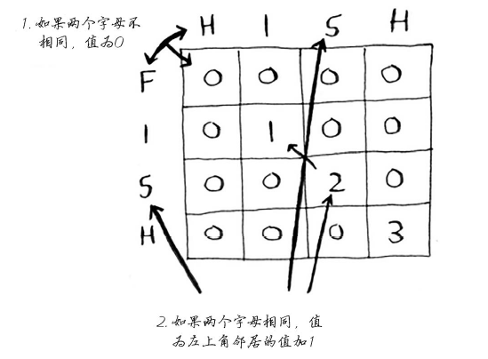 An image