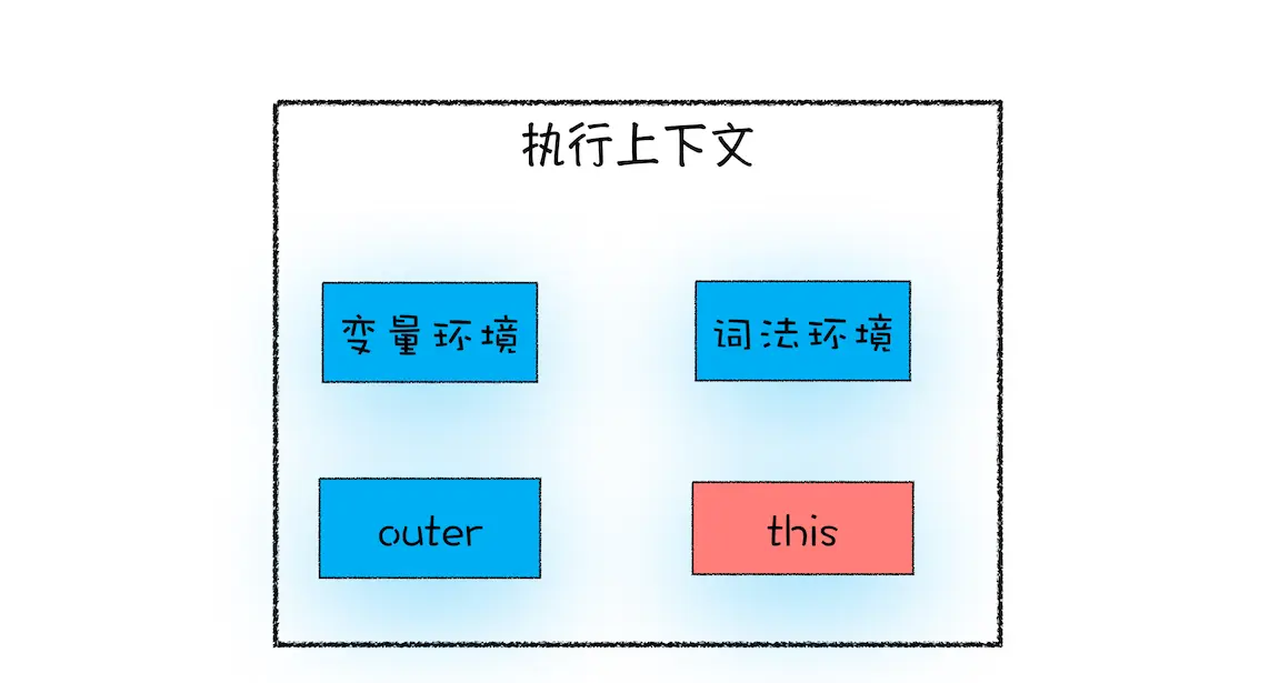 An image